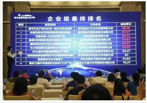 創(chuàng)新創(chuàng)業(yè)哪家強(qiáng) 這兩家3551企業(yè)獲獎(jiǎng)了